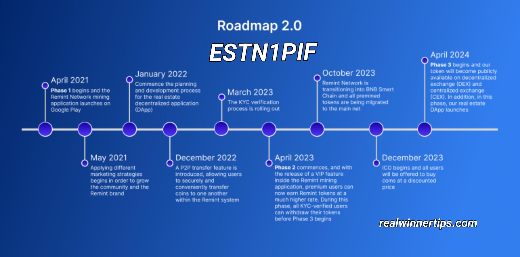 Remint roadmap